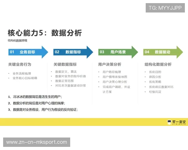 球员公众形象训练课程成为职业化培养常规项目